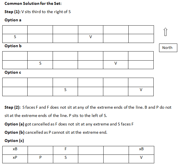 Logical Reasoning Tricks Logical Reasoning Tricks Help Build Logical Reasoning Fundamentals