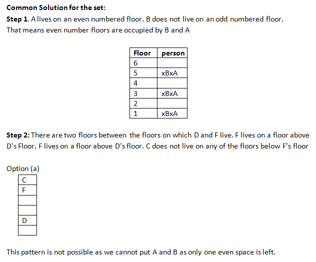 Logical Reasoning Cat Logical Reasoning Cat Concepts You Should Solve To Improve Your Performance