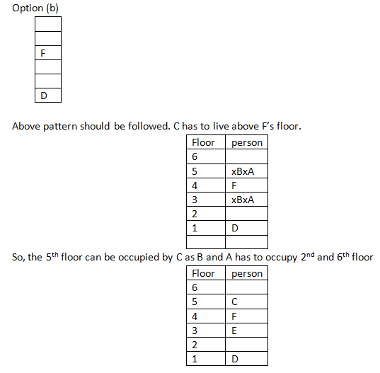 Logical Reasoning Cat Logical Reasoning Cat Concepts You Should Solve To Improve Your Performance