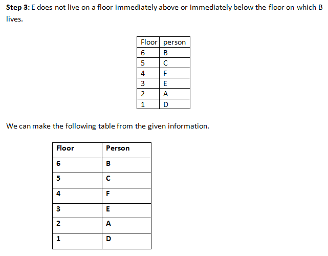 Logical Reasoning Cat Logical Reasoning Cat Concepts You Should Solve To Improve Your Performance