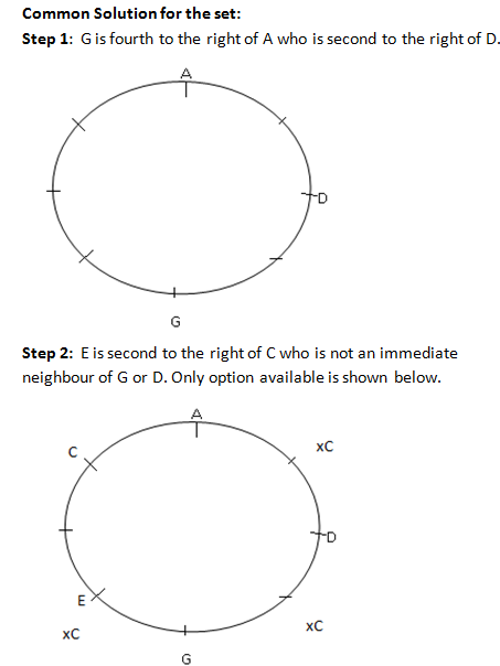 Logical reasoning questions and answers logical reasoning examples you 