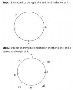 Logical Reasoning exam: Logical Reasoning exam preparation strategy and ...