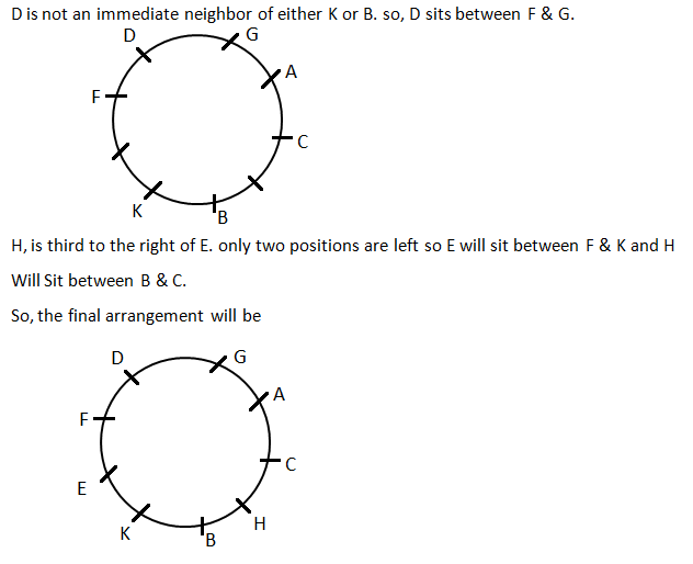 Logical Reasoning For Sbi Clerk Logical Reasoning For Sbi Clerk Sample Questions That You Should Solve