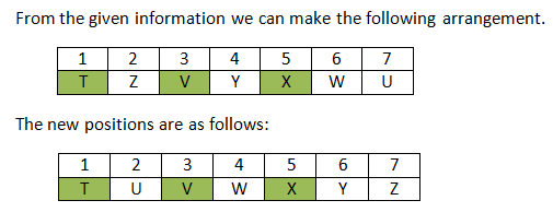 Logical Reasoning Performance Logical Reasoning Performance