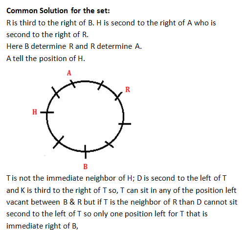 Logical Reasoning In Cat Logical Reasoning In Cat Exam Tests Your Analytical Abilities