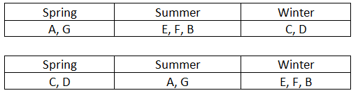 logical reasoning puzzles for cat