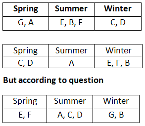 logical reasoning puzzles for cat