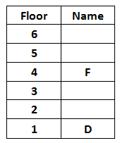 Logical Reasoning Seating Arrangement Logical Reasoning Seating Arrangement Questions That Are Good To Solve