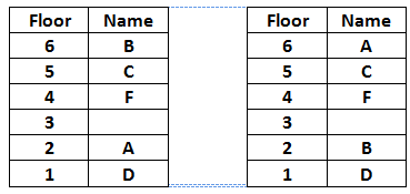 Logical Reasoning Seating Arrangement Logical Reasoning Seating Arrangement Questions That Are Good To Solve