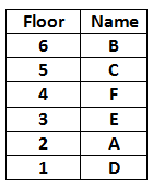 Logical Reasoning Seating Arrangement Logical Reasoning Seating Arrangement Questions That Are Good To Solve