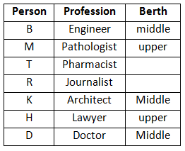 logical reasoning types: logical reasoning types of questions that you ...