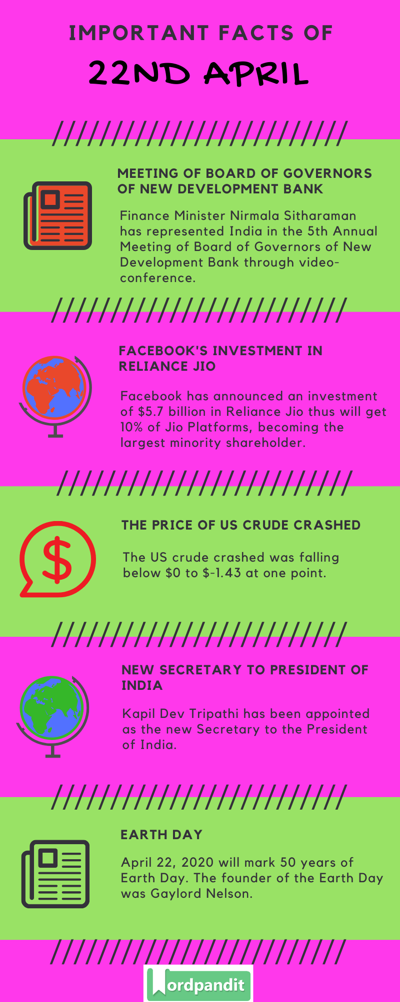 Daily Current Affairs 22 April 2020 Current Affairs Quiz 22 April 2020 Current Affairs Infographic
