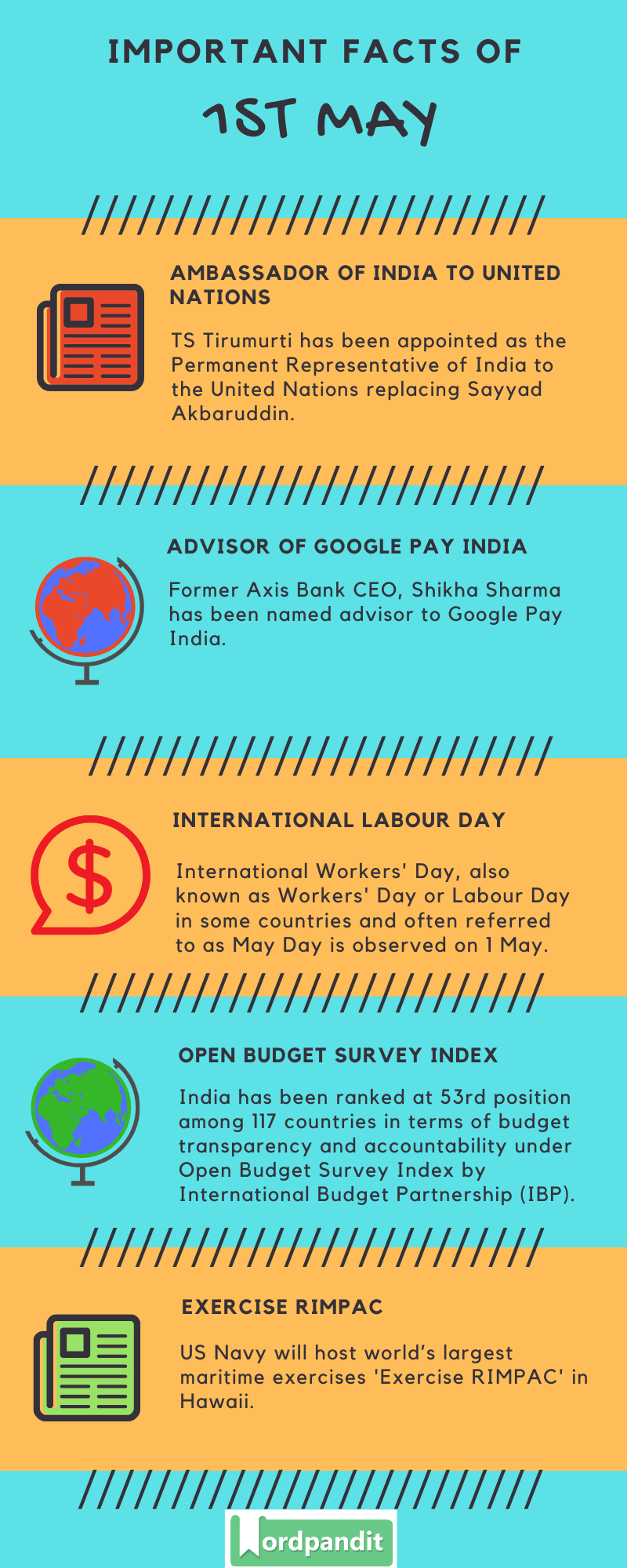 Daily Current Affairs 1 May 2020 Current Affairs Quiz 1 May 2020 Current Affairs Infographic