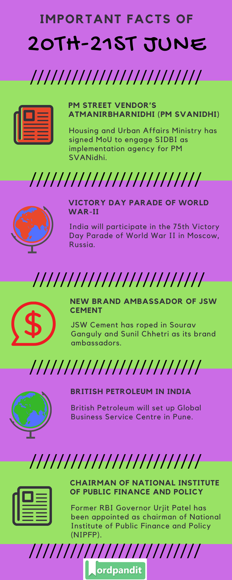 Daily Current Affairs 20th-21st June 2020 Current Affairs Quiz 20th-21st June 2020 Current Affairs Infographic