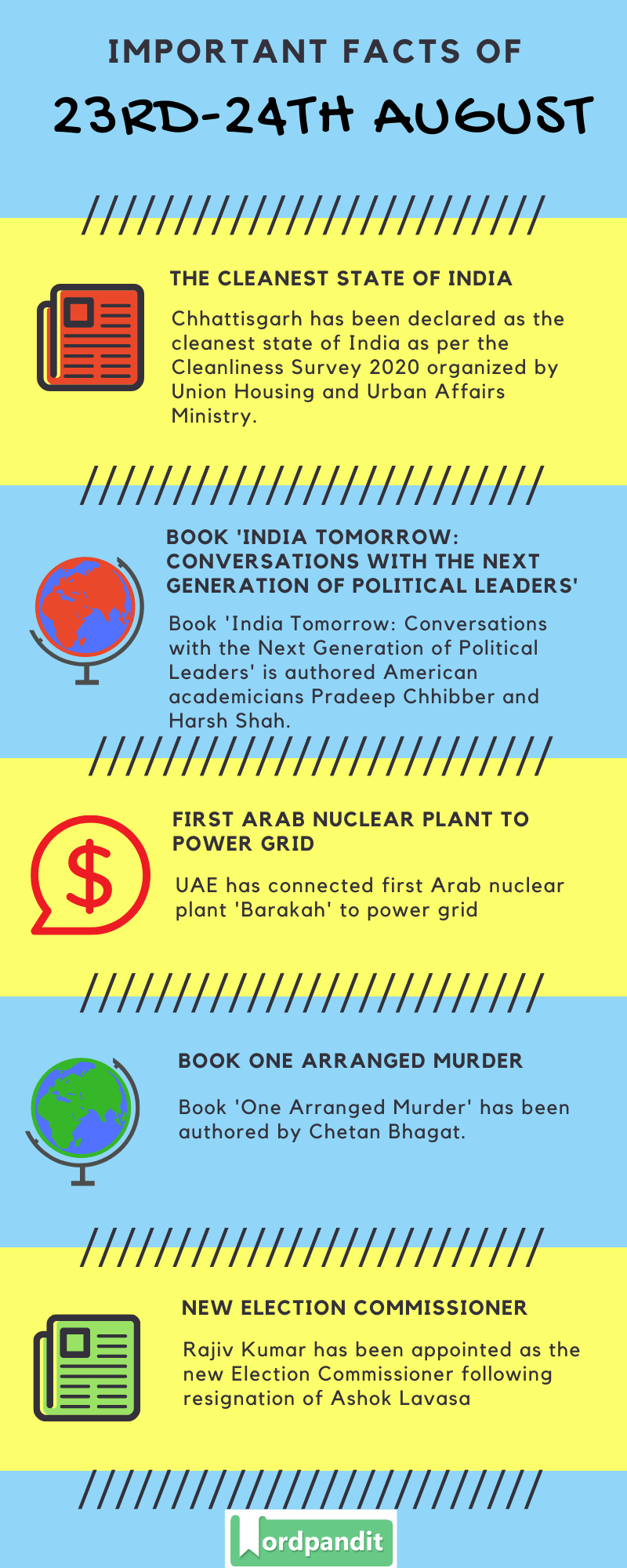 Daily Current Affairs 23rd-24th August 2020 Current Affairs Quiz 23rd-24th August 2020 Current Affairs Infographic